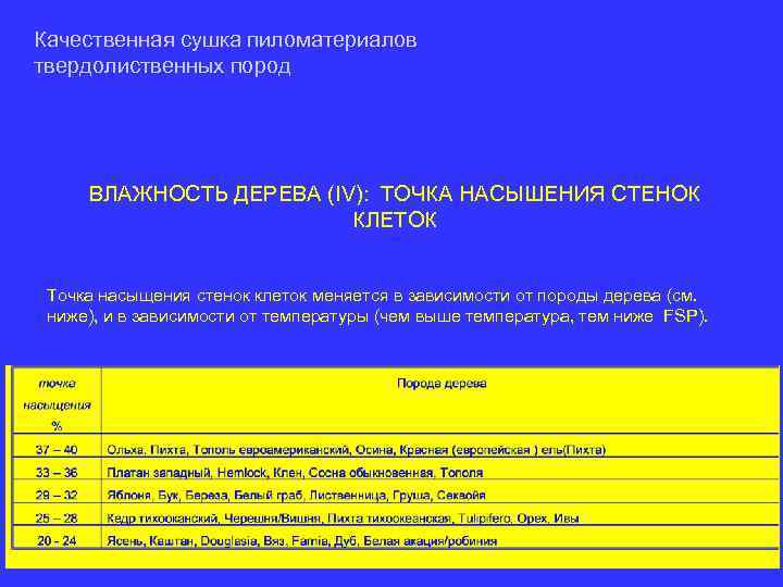 Качественная сушка пиломатериалов твердолиственных пород ВЛАЖНОСТЬ ДЕРЕВА (IV): ТОЧКА НАСЫШЕНИЯ СТЕНОК КЛЕТОК Точка насыщения