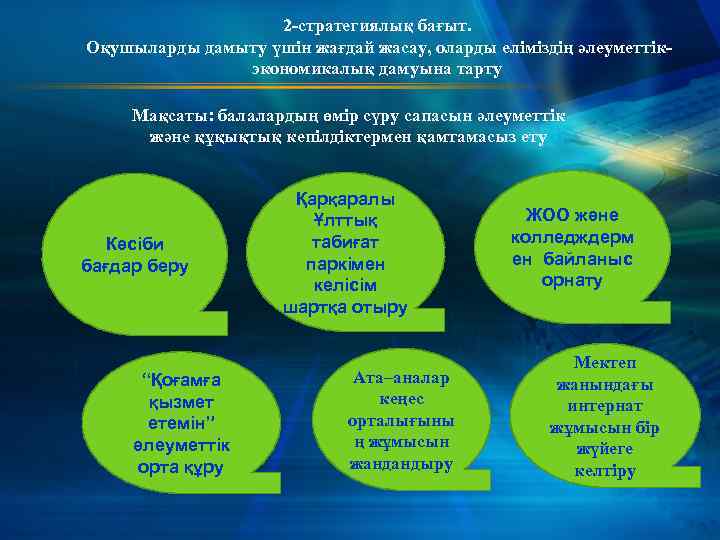 2 -стратегиялық бағыт. Оқушыларды дамыту үшін жағдай жасау, оларды еліміздің әлеуметтікэкономикалық дамуына тарту Мақсаты: