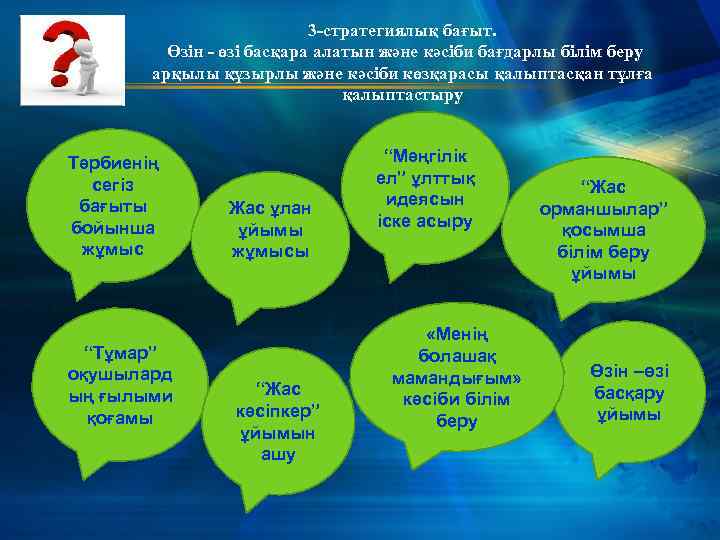 3 -стратегиялық бағыт. Өзін - өзі басқара алатын және кәсіби бағдарлы білім беру арқылы