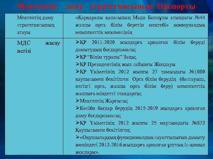 Мектептің даму стратегиясының Паспорты Мектептің даму стратегиясының атауы «Қарқаралы қаласының Мәди Бәпиұлы атындағы №