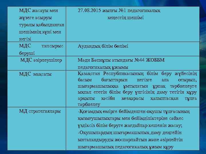 МДС жасауы мен жүзеге асыруы туралы қабылданған шешімнің күні мен негізі МДС тапсырыс беруші