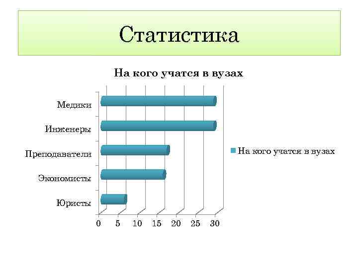 На кого учиться. Кто на что учился. На кого учатся в университете. На кого сложнее всего учиться. Статистика кто учиться на учителя.