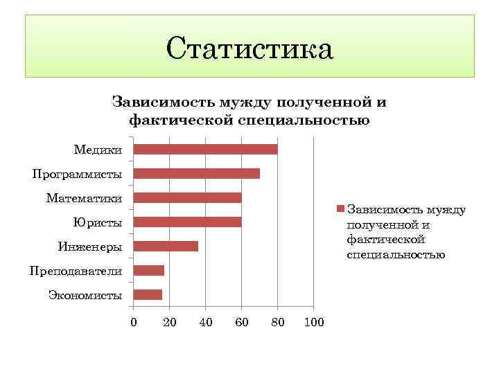 Специальности выпускников вузов. Статистика работы по специальности. Сколько людей работают по специальности статистика. Работа по профессии статистика. Статистика людей работающих по специальности.