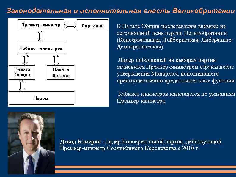 Политическое устройство великобритании схема