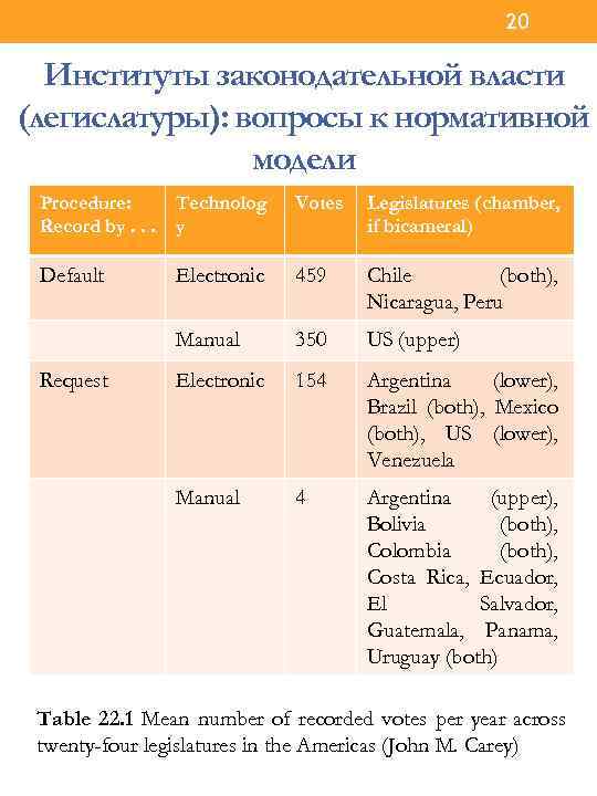 20 Институты законодательной власти (легислатуры): вопросы к нормативной модели Procedure: Record by. . .