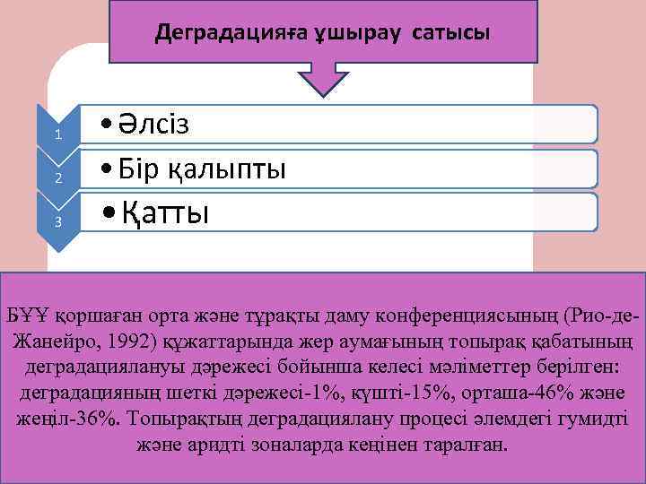 Деградацияға ұшырау сатысы 2 • Әлсіз • Бір қалыпты 3 • Қатты 1 БҰҰ