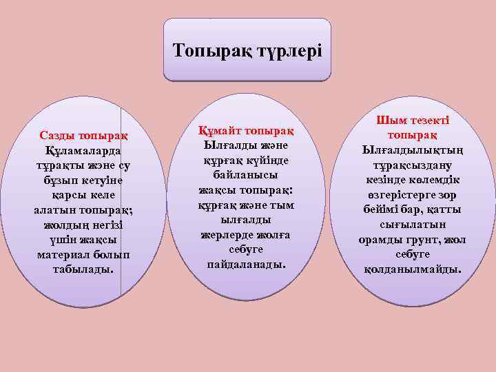 Топырақ түрлері Сазды топырақ Құламаларда тұрақты жэне су бұзып кетуіне қарсы келе алатын топырақ;