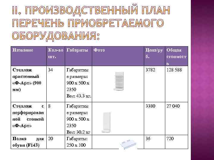 Название Кол-во Габариты шт. Стеллаж пристенный «Ф-Арт» (900 мм) 34 Стеллаж с 8 перфорирован