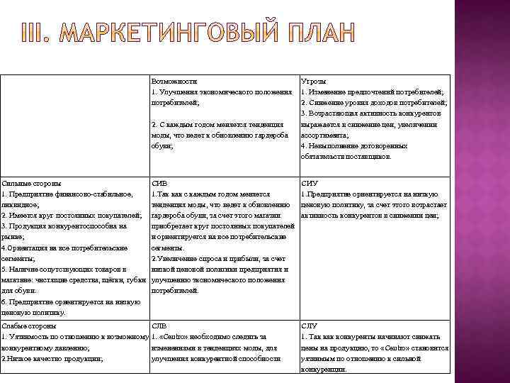 Возможности 1. Улучшения экономического положения потребителей; 2. С каждым годом меняется тенденция моды, что