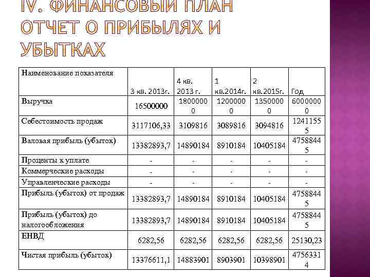 Наименование показателя 4 кв. 1 2 3 кв. 2013 г. 2013 г. кв. 2014