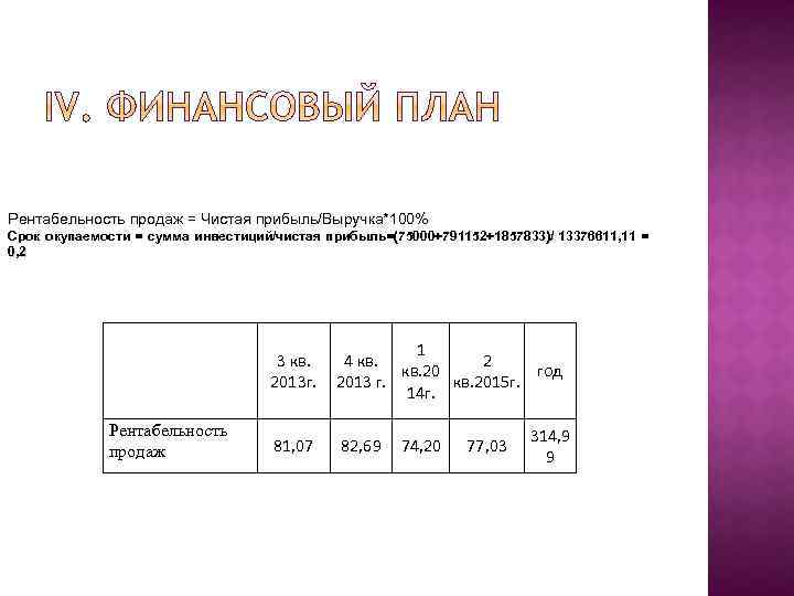 Рентабельность продаж = Чистая прибыль/Выручка*100% Срок окупаемости = сумма инвестиций/чистая прибыль=(75000+791152+1857833)/ 13376611, 11 =