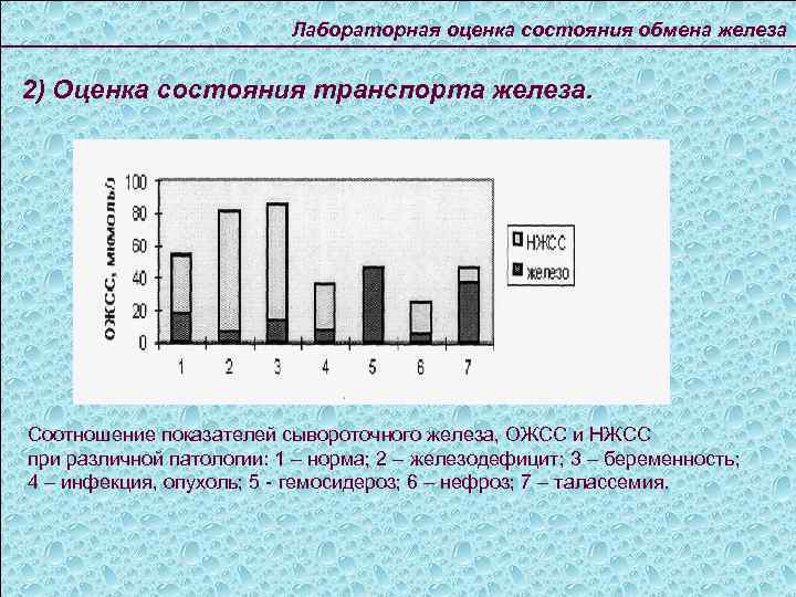 Лабораторная оценка состояния обмена железа 2) Оценка состояния транспорта железа. Соотношение показателей сывороточного железа,