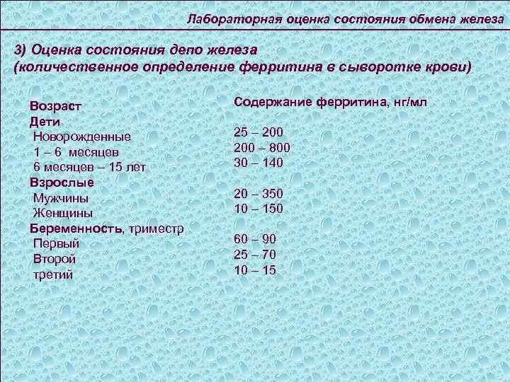 Лабораторная оценка состояния обмена железа 3) Оценка состояния депо железа (количественное определение ферритина в