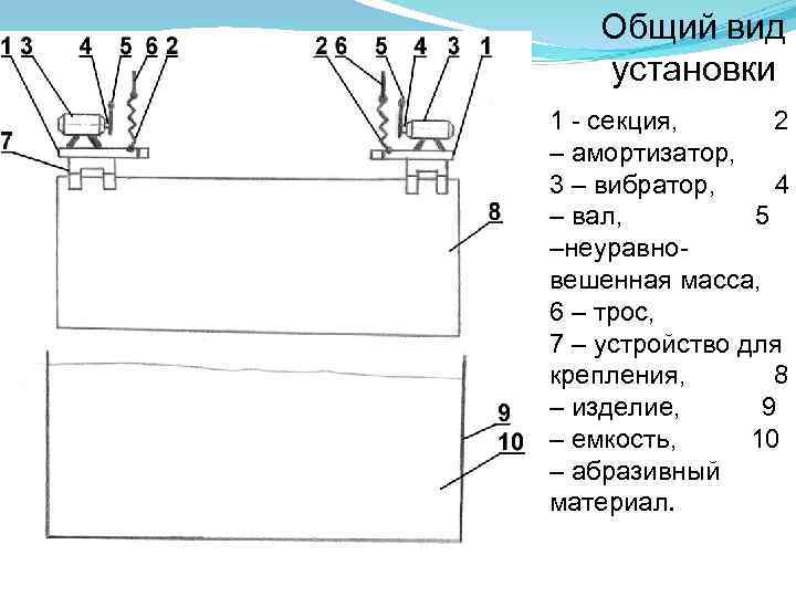 Общий вид установки 1 - секция, 2 – амортизатор, 3 – вибратор, 4 –