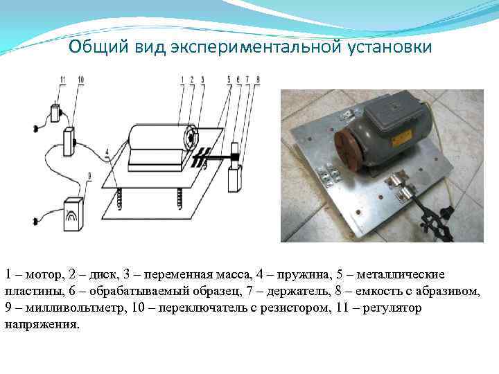 Общий вид экспериментальной установки 1 – мотор, 2 – диск, 3 – переменная масса,