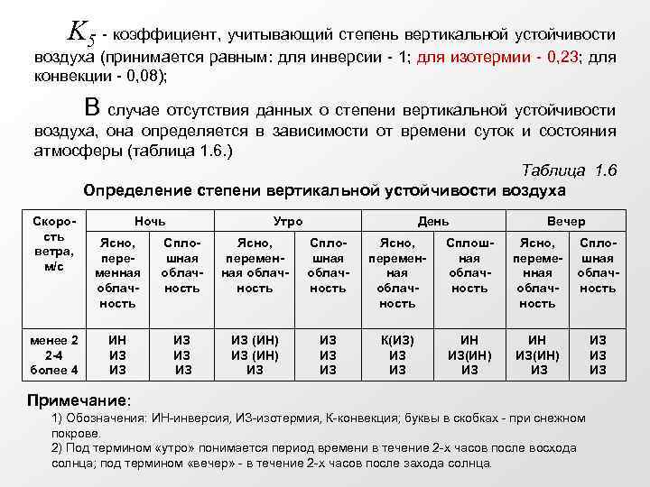 K 5 - коэффициент, учитывающий степень вертикальной устойчивости воздуха (принимается равным: для инверсии -