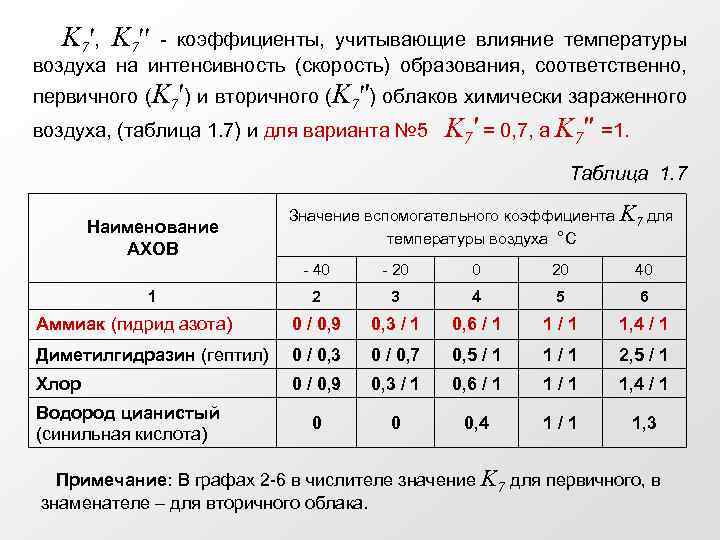 Влияние температуры воздуха