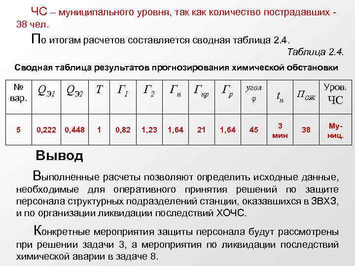 ЧС – муниципального уровня, так количество пострадавших 38 чел. По итогам расчетов составляется сводная