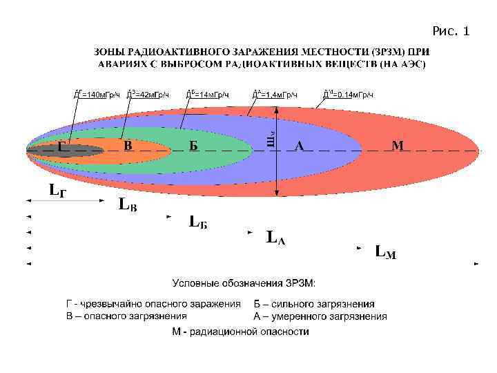 Схема движения радиоактивного облака