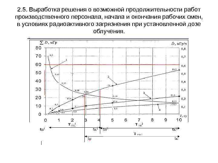 2. 5. Выработка решения о возможной продолжительности работ производственного персонала, начала и окончания рабочих