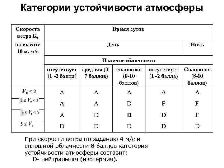 Категория установки