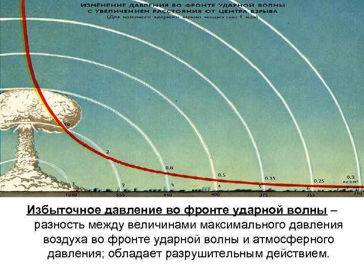 Картинки ударной волны