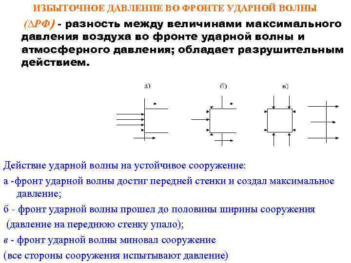 ИЗБЫТОЧНОЕ ДАВЛЕНИЕ ВО ФРОНТЕ УДАРНОЙ ВОЛНЫ (∆РФ) - разность между величинами максимального давления воздуха