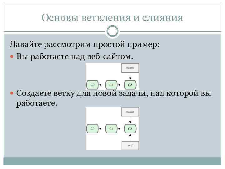 Основы ветвления и слияния Давайте рассмотрим простой пример: Вы работаете над веб-сайтом. Создаете ветку