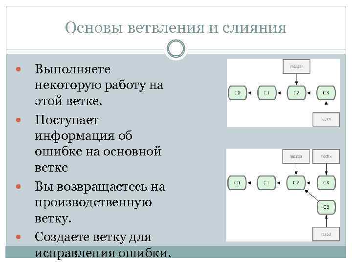 Основы ветвления и слияния Выполняете некоторую работу на этой ветке. Поступает информация об ошибке