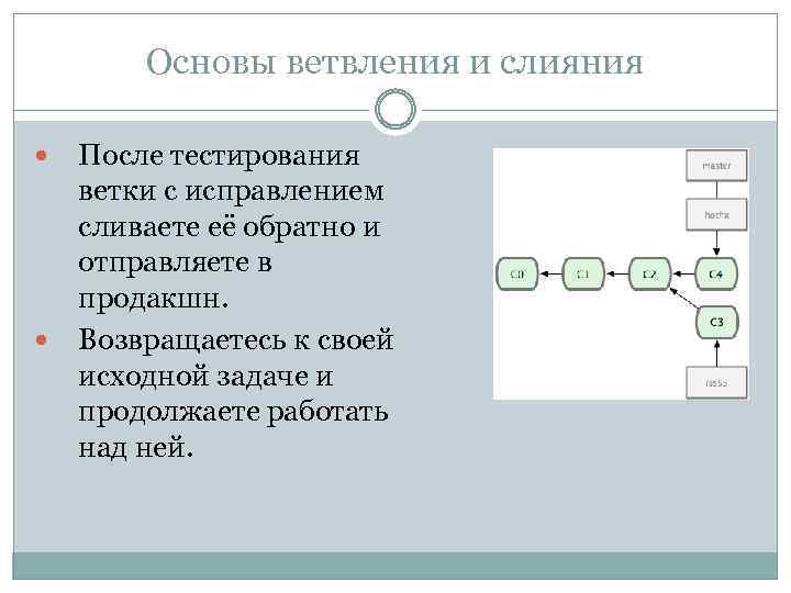 Основы ветвления и слияния После тестирования ветки с исправлением сливаете её обратно и отправляете