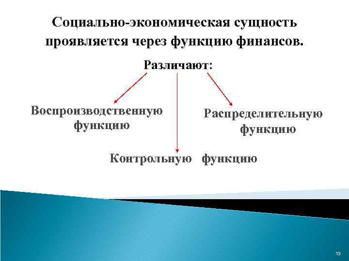 Демократия и экономический рост