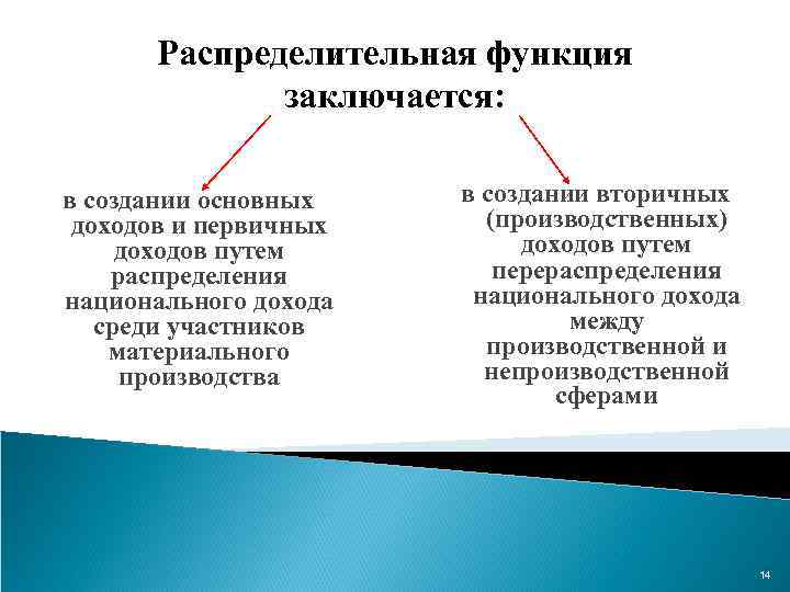 Отношение изменения реального национального дохода к вызвавшему его изменению дохода ответ 2