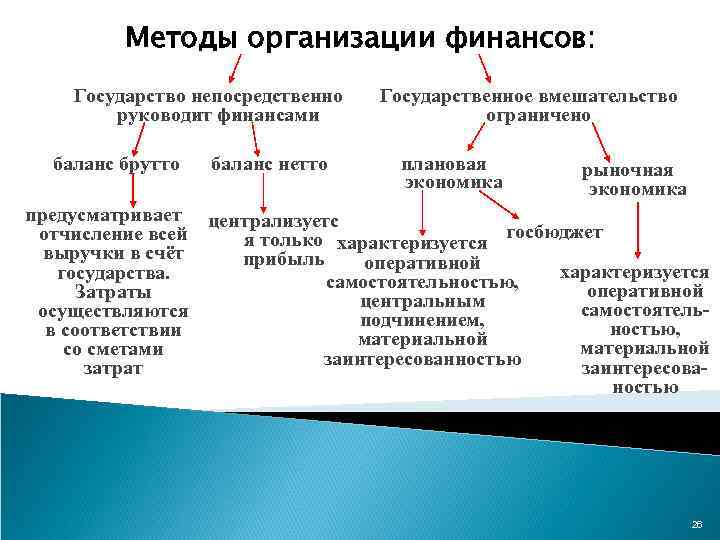 Другие финансовые организации