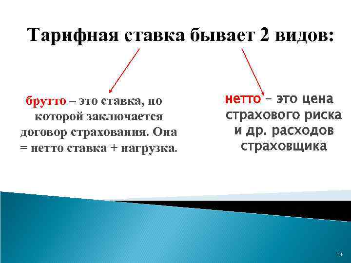 Тарифная ставка бывает 2 видов: брутто – это ставка, по которой заключается договор страхования.