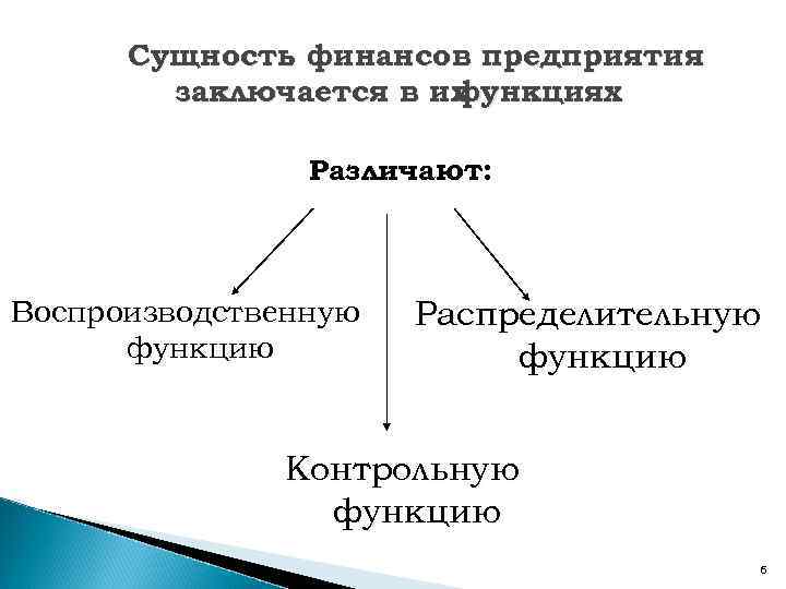 Сущность финансов. Сущность финансов организации. Сущность финансовых предприятий. Финансы сущность и функции. Сущность финансов предприятия.