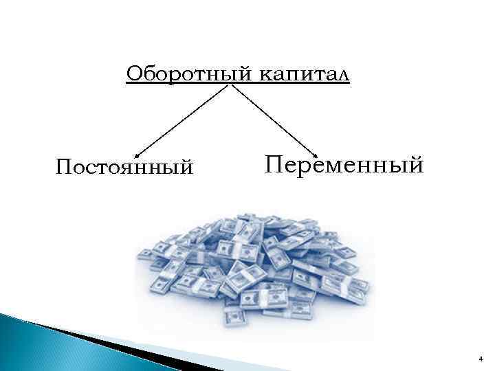 Оборотный капитал картинки для презентации