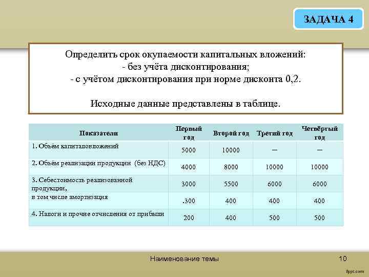 ЗАДАЧА 4 Определить срок окупаемости капитальных вложений: - без учёта дисконтирования; - с учётом
