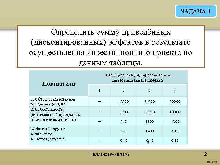 Которая получена в результате реализации. Определить сумму дисконтированных эффектов. Задачи инвестиционного проекта. Сумма приведенных дисконтированных эффектов. Определить сумму приведенных (дисконтированных) эффектов.