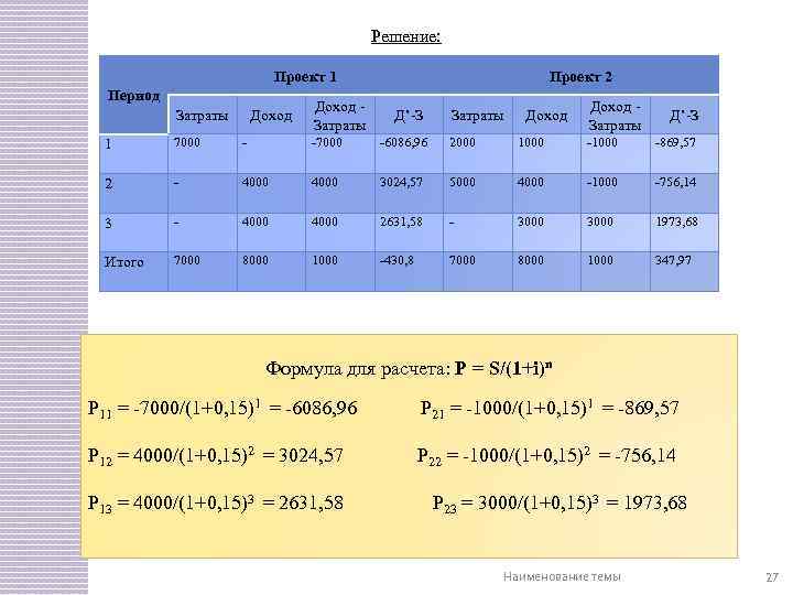 Решение: Проект 1 Период Затраты Доход Затраты Проект 2 Д’-З Затраты Доход Затраты Д’-З