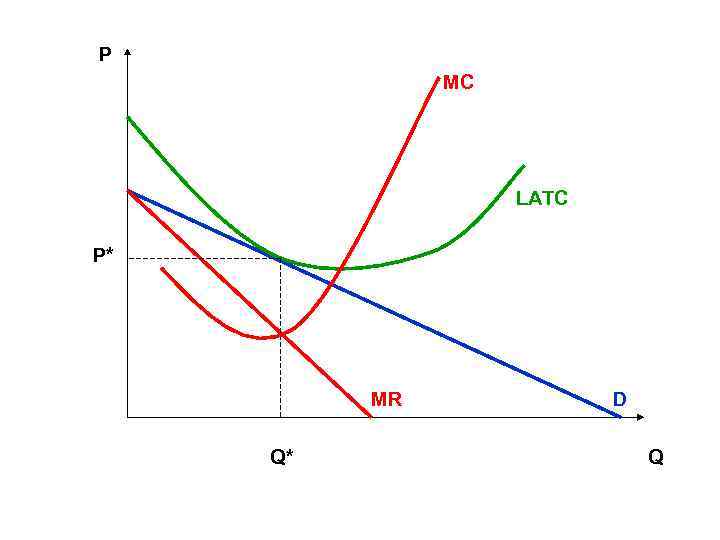 P MC LATC P* MR Q* D Q 