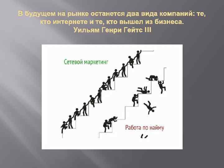 В будущем на рынке останется два вида компаний: те, кто интернете и те, кто