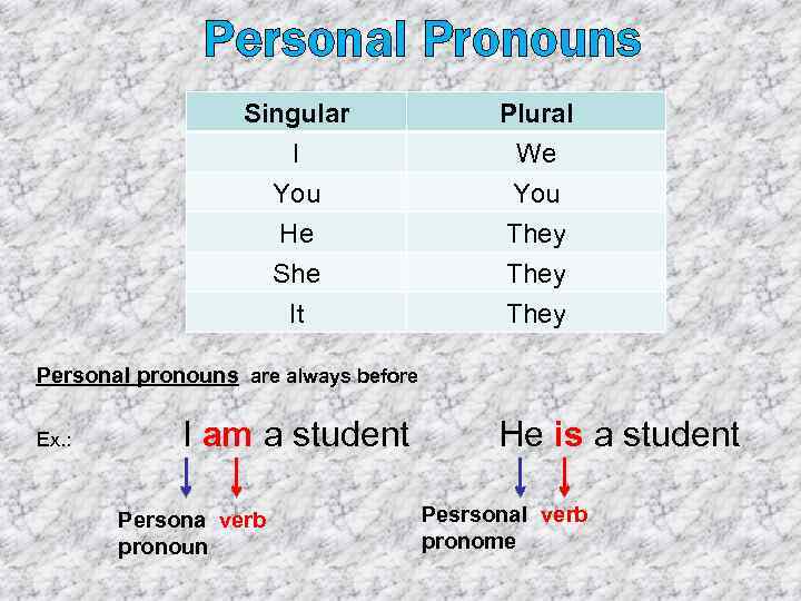 personal-pronouns-singular-i-you-he-plural-we