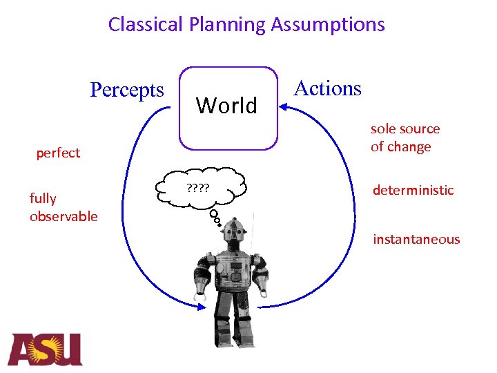 Classical Planning Assumptions Percepts World perfect fully observable ? ? Actions sole source of