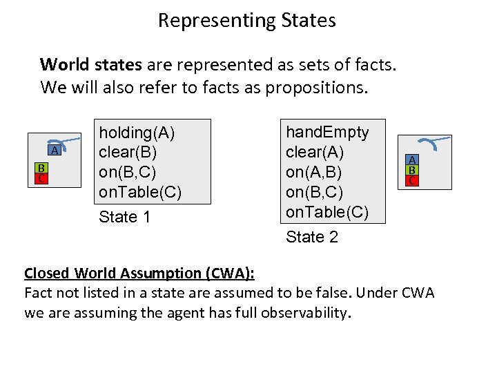 Representing States World states are represented as sets of facts. We will also refer