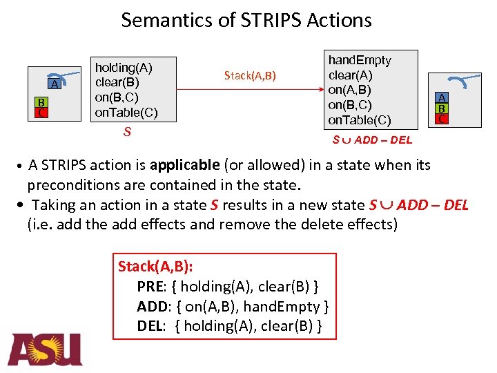 Semantics of STRIPS Actions A B C holding(A) clear(B) on(B, C) on. Table(C) S