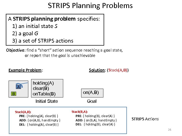STRIPS Planning Problems A STRIPS planning problem specifies: 1) an initial state S 2)