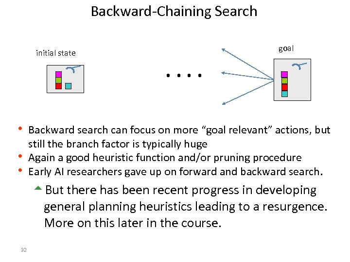 Backward-Chaining Search initial state goal . . h Backward search can focus on more