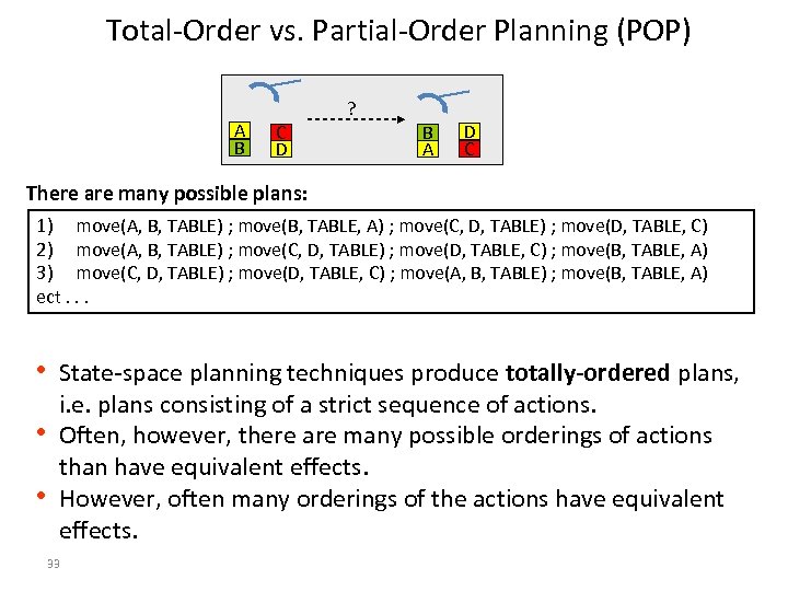 Total-Order vs. Partial-Order Planning (POP) A B ? C D B A D C