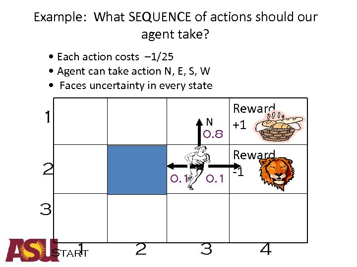 Example: What SEQUENCE of actions should our agent take? • Each action costs –