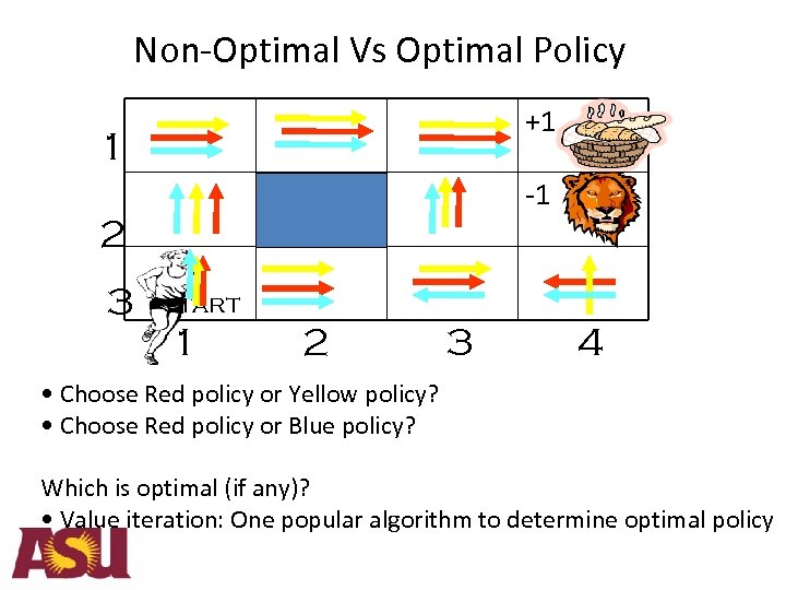 Non-Optimal Vs Optimal Policy +1 1 -1 2 3 Start 1 2 3 4